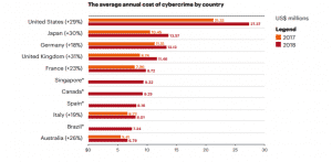 Cost-of-Cybercrime-in-the-United-States