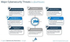 Cybersecurity Threats in Healthcare